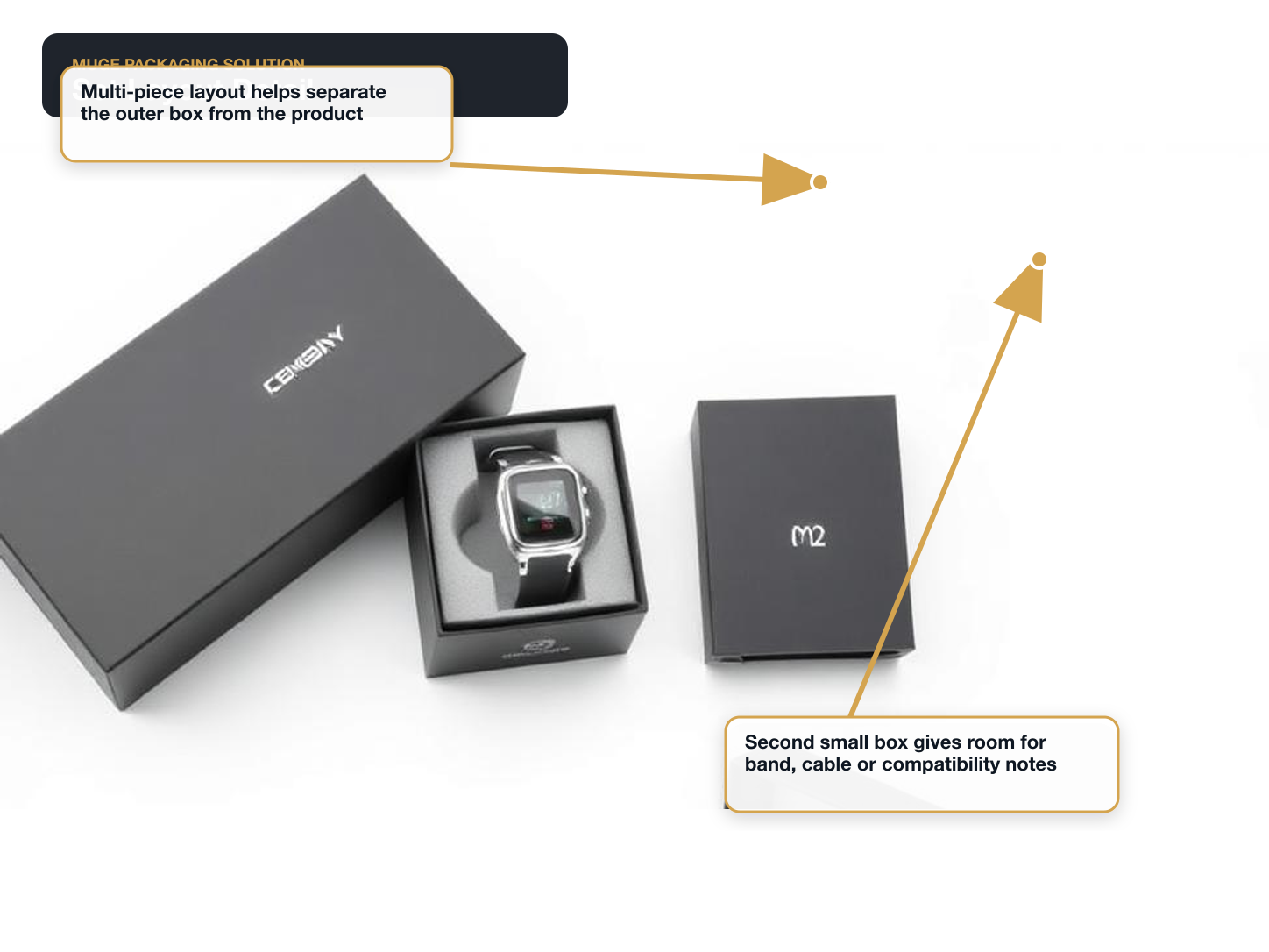 Smart Watch Bands Set layout detail annotated A+ content image