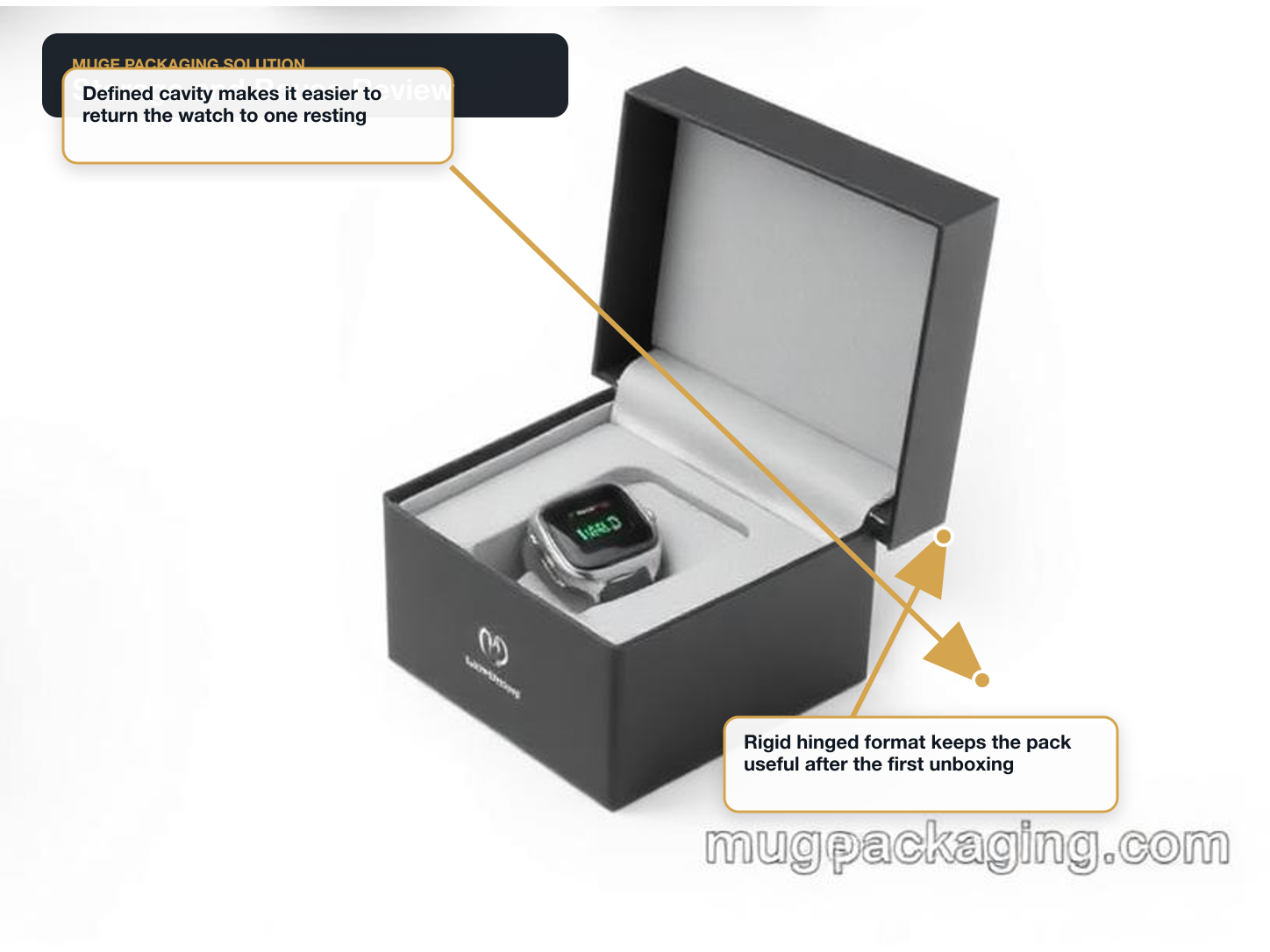 Smart Watch Bands Storage and reuse review annotated A+ content image
