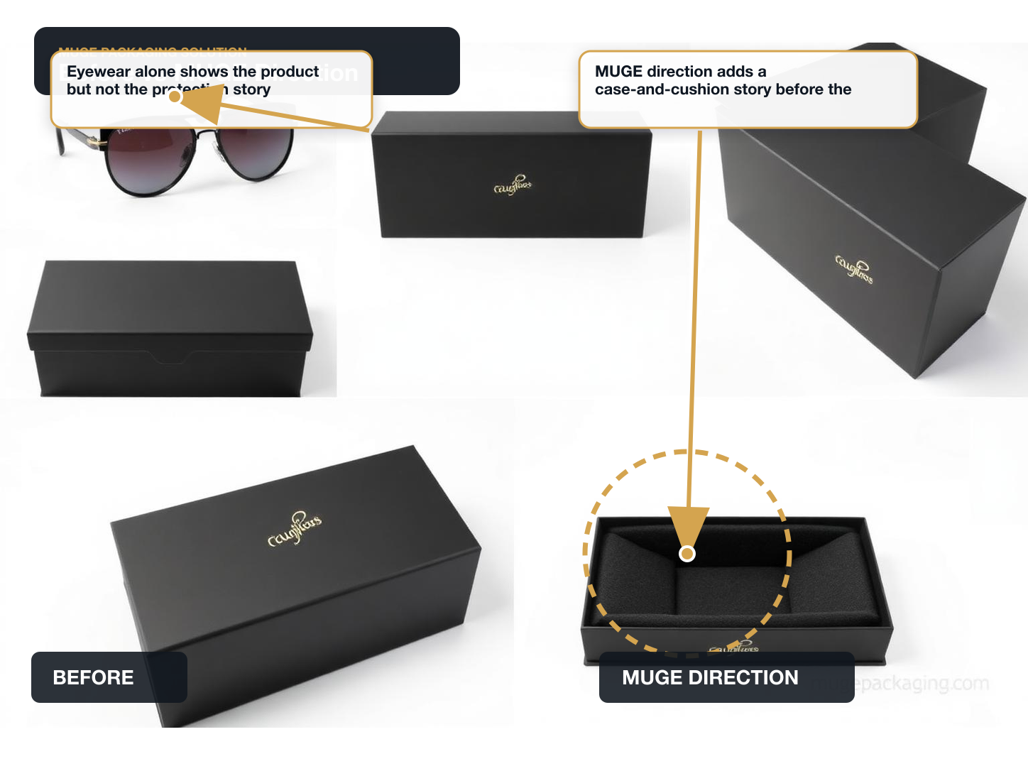 Sunglasses Before vs After structure annotated A+ content image