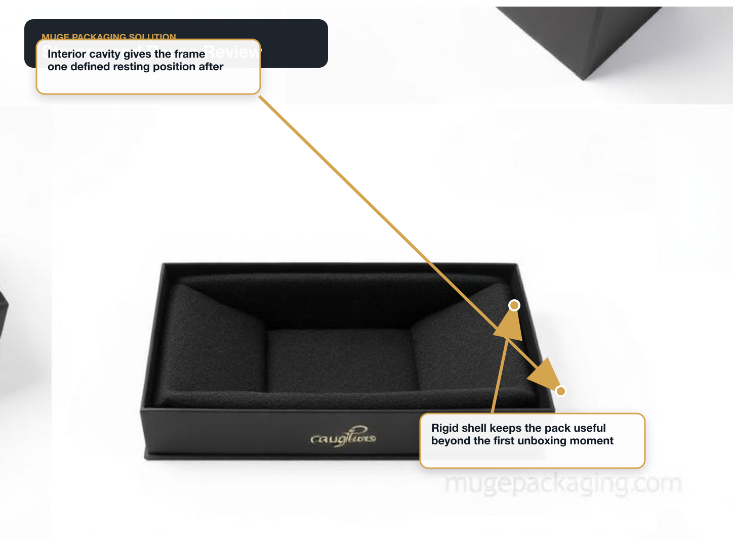 Sunglasses Use and storage review annotated A+ content image