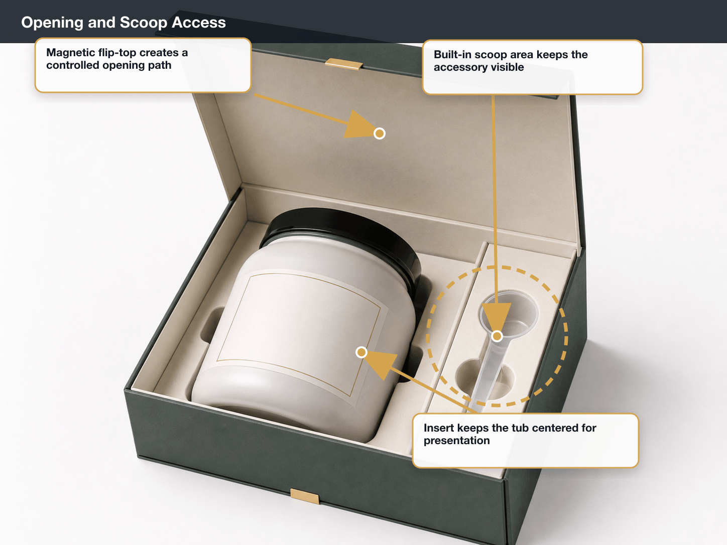 Supplements & Protein Powder Opening and scoop access annotated A+ content image