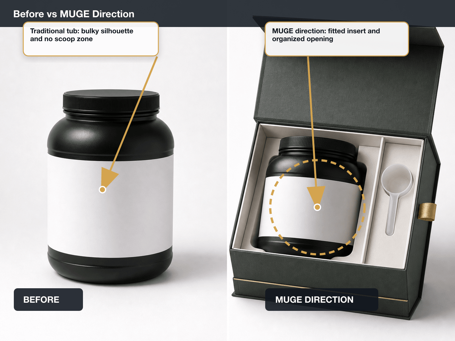 Supplements & Protein Powder Before vs After structure annotated A+ content image