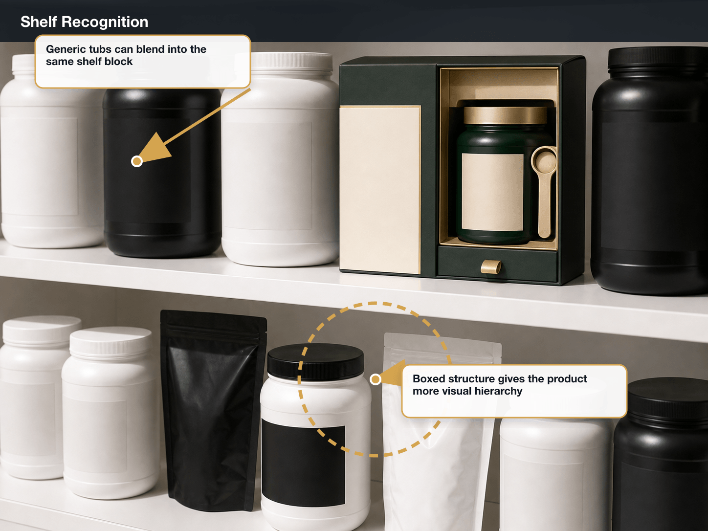 Supplements & Protein Powder Retail shelf contrast annotated A+ content image