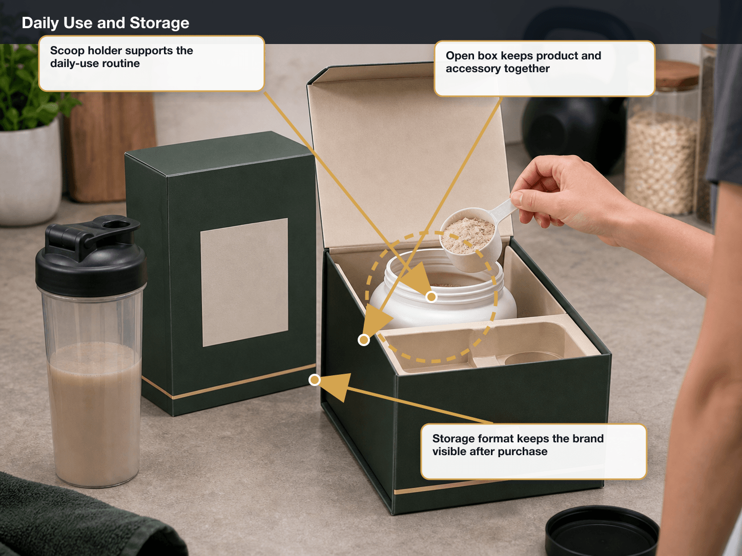 Supplements & Protein Powder Use and storage scenario annotated A+ content image