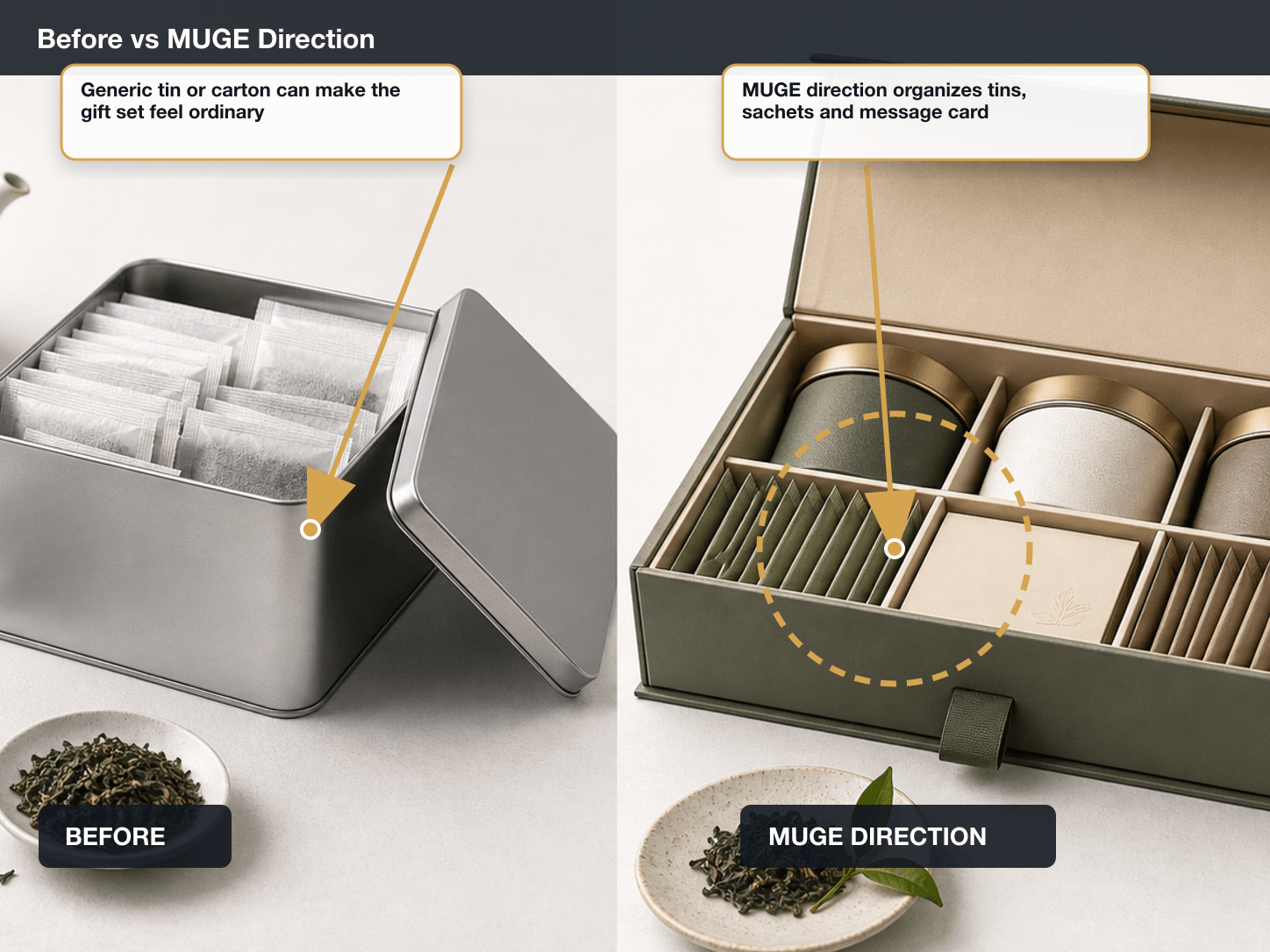 Premium Tea Before vs After structure annotated A+ content image