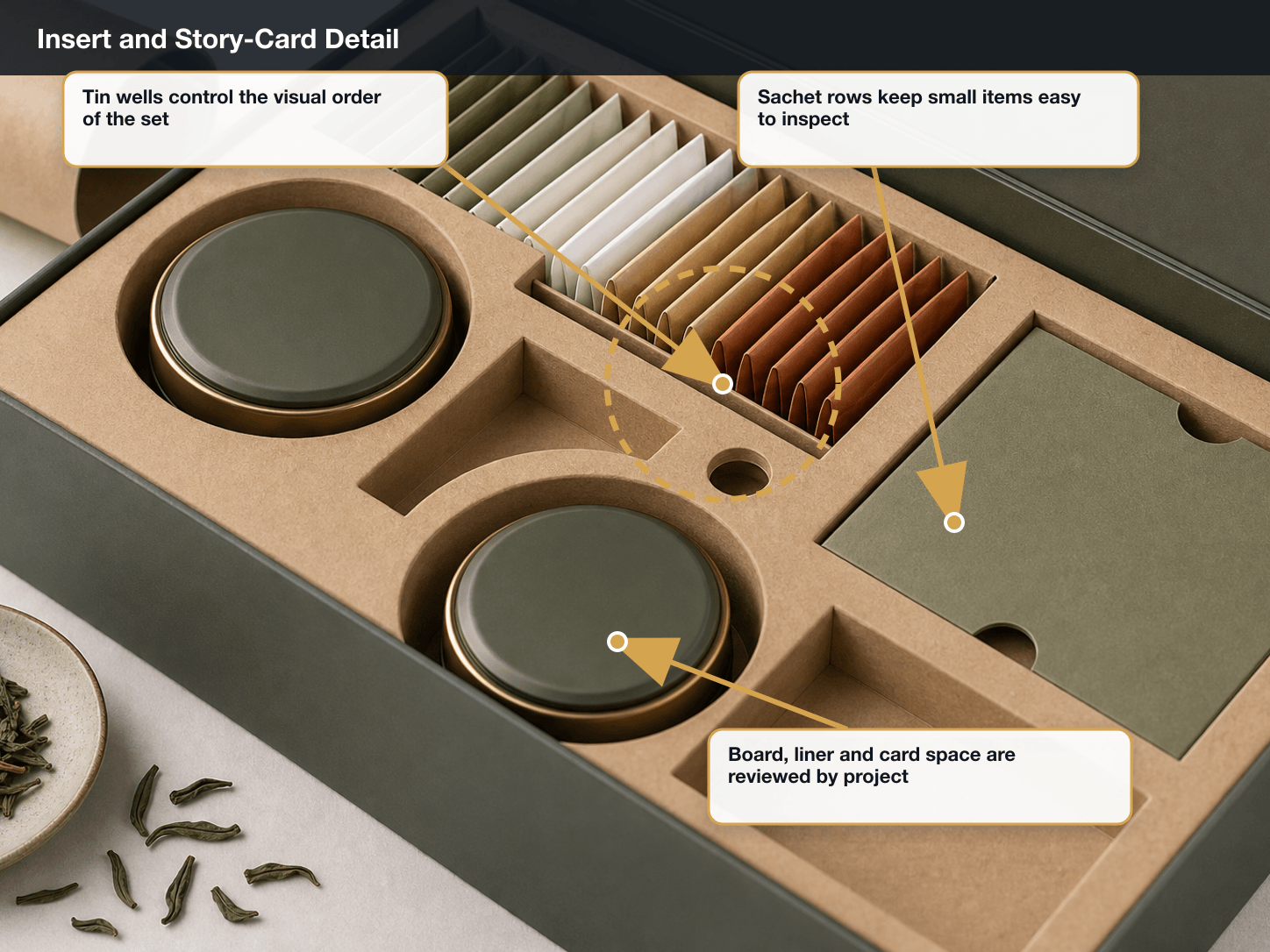 Premium Tea Insert and story-card detail annotated A+ content image