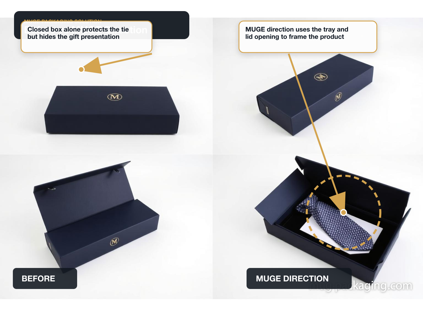 Ties & Bow Ties Before vs After structure annotated A+ content image