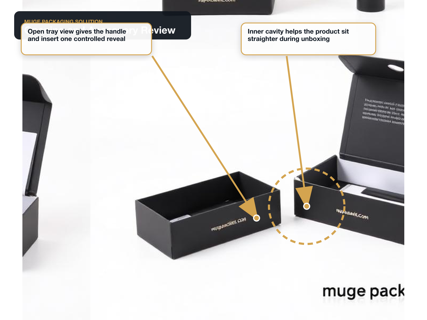 Electric Toothbrushes Opening and accessory review annotated A+ content image