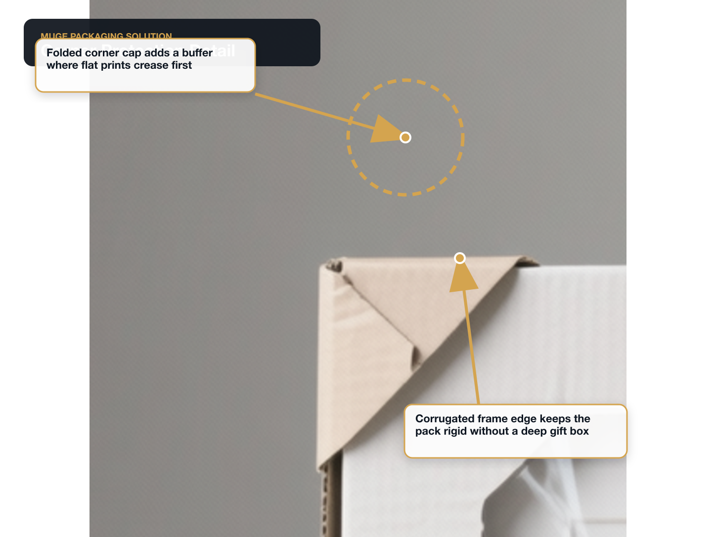 Wall Art Prints Corner protection detail annotated A+ content image