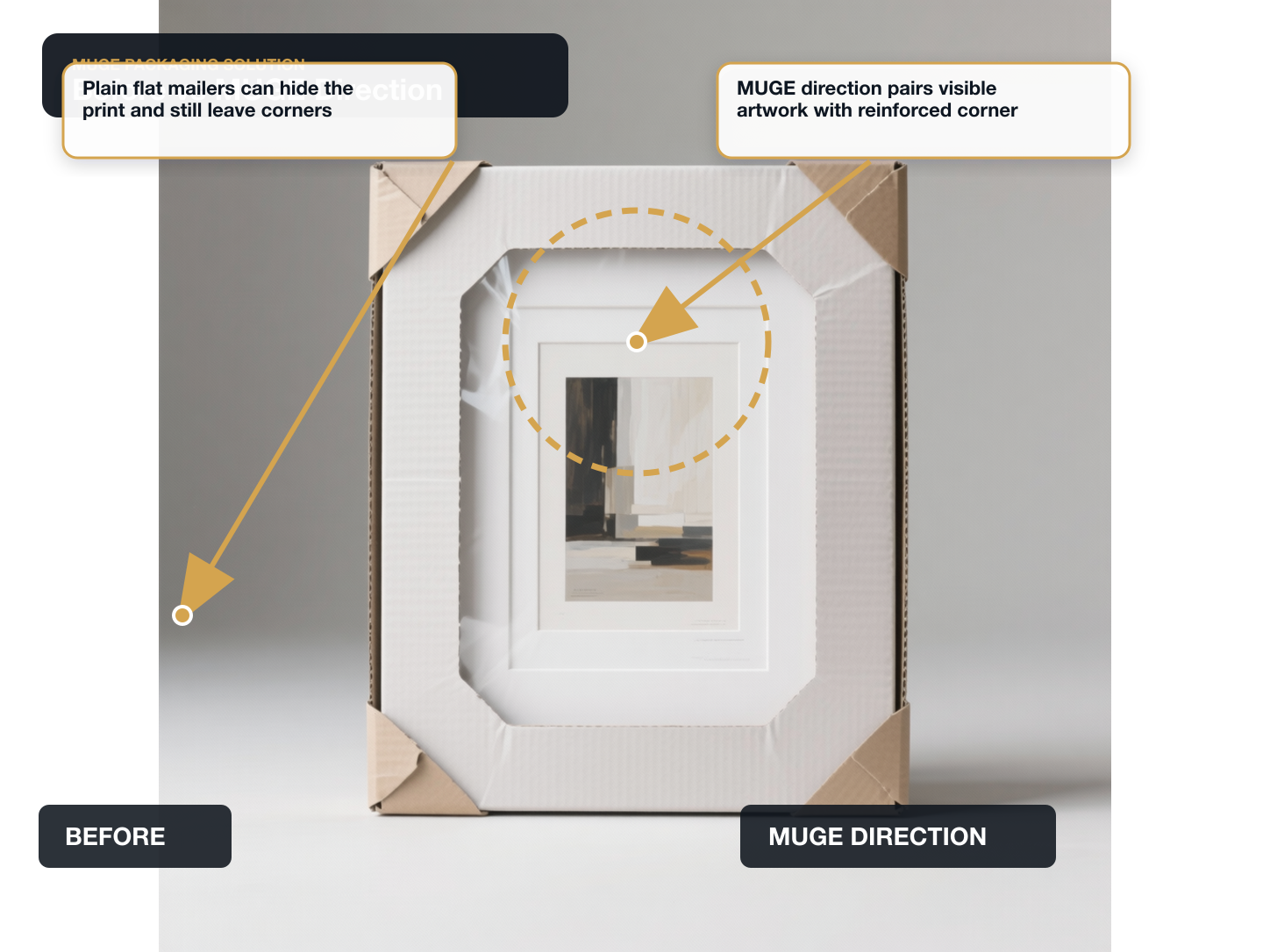 Wall Art Prints Before vs After structure annotated A+ content image