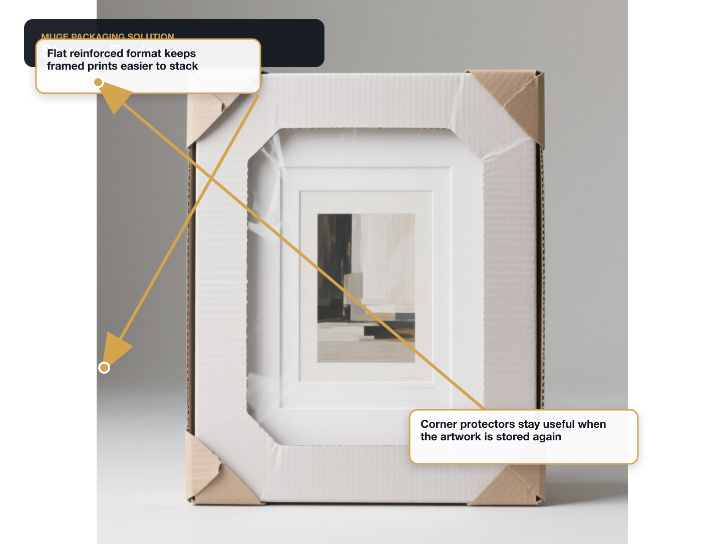 Wall Art Prints Use and storage review annotated A+ content image