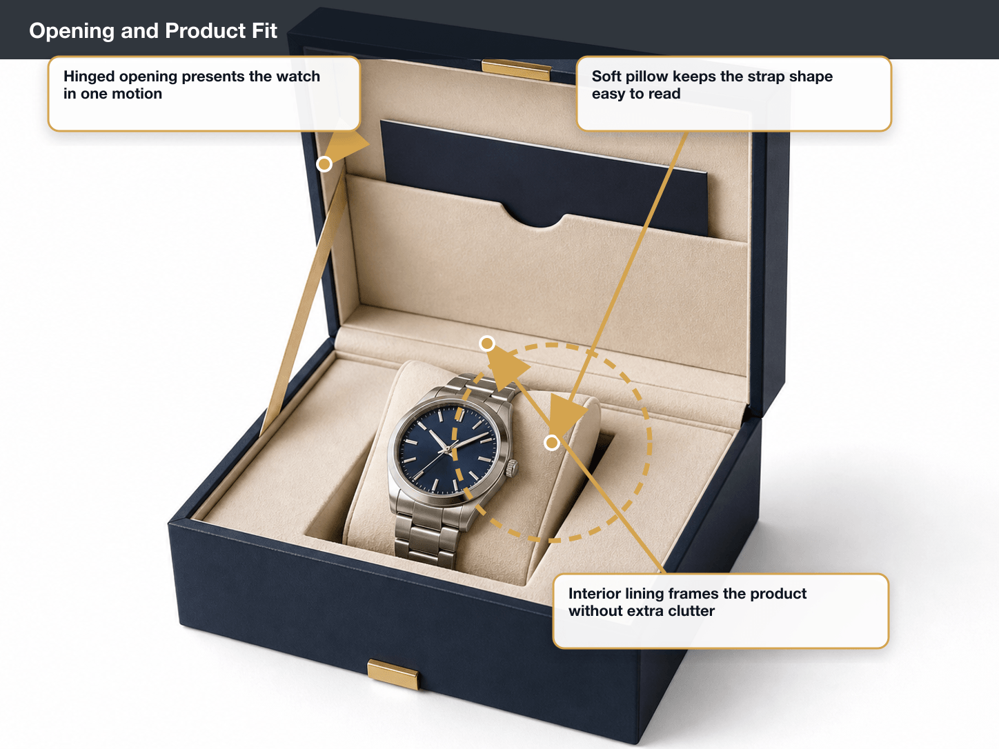 Luxury Watches Opening and product fit annotated A+ content image
