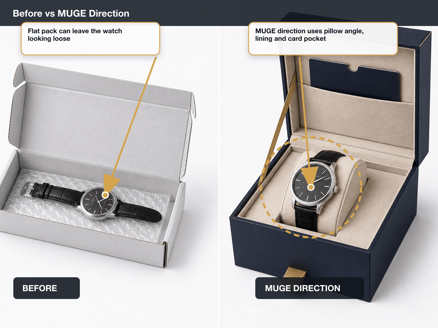 Luxury Watches Before vs After structure annotated A+ content image