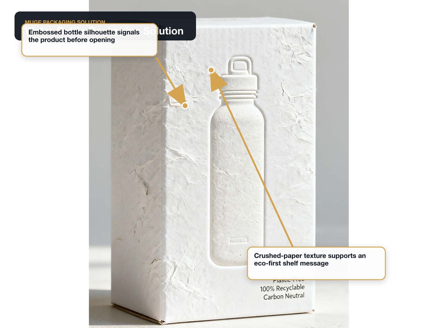 Reusable Water Bottles annotated packaging solution main visual