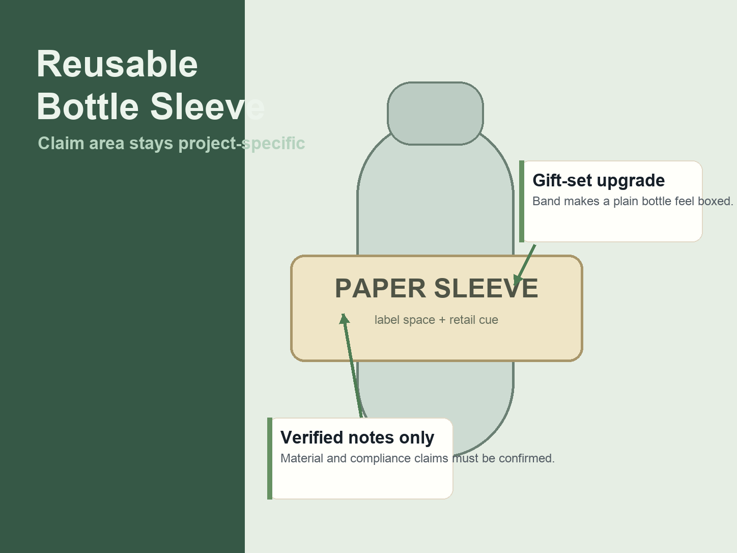 Reusable Water Bottles Eco claim and front panel detail annotated A+ content image