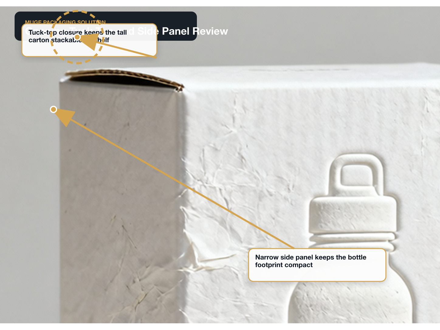 Reusable Water Bottles Opening tuck top and side panel review annotated A+ content image