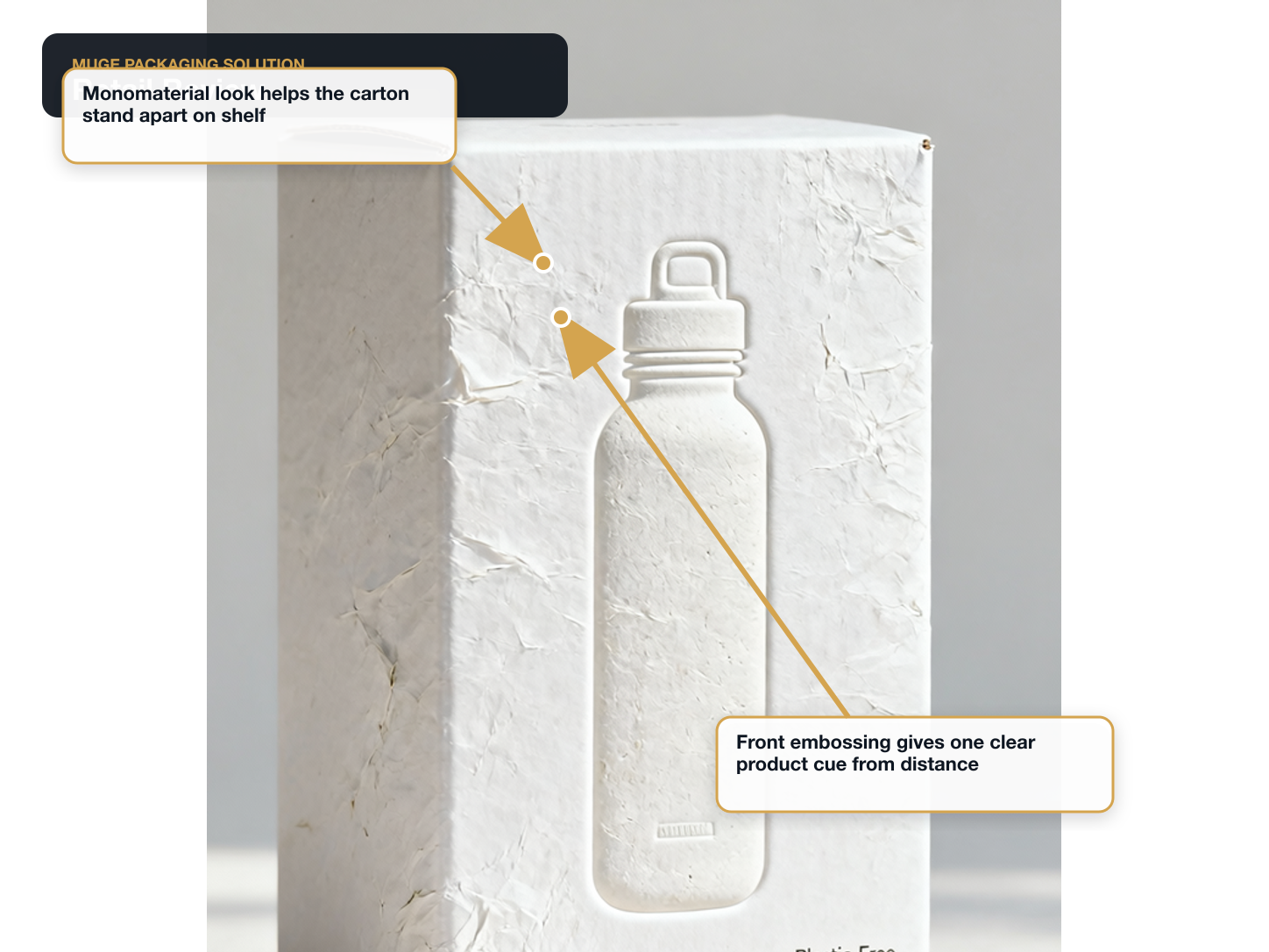 Reusable Water Bottles Retail review annotated A+ content image