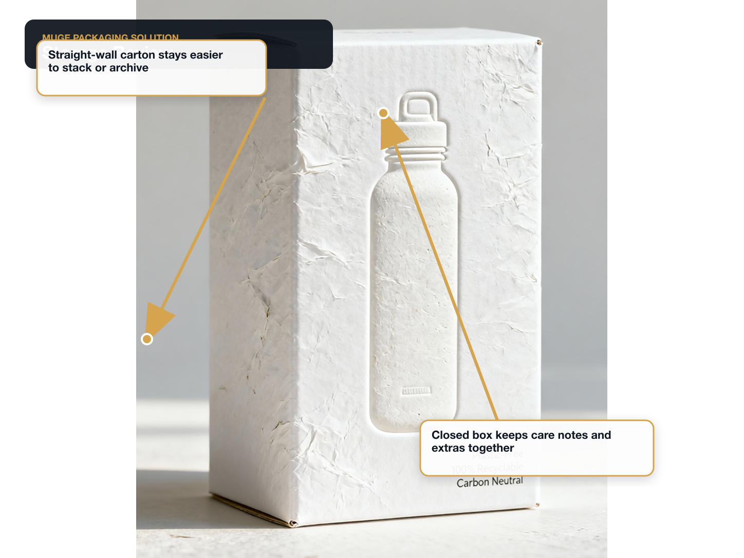 Reusable Water Bottles Use and storage review annotated A+ content image