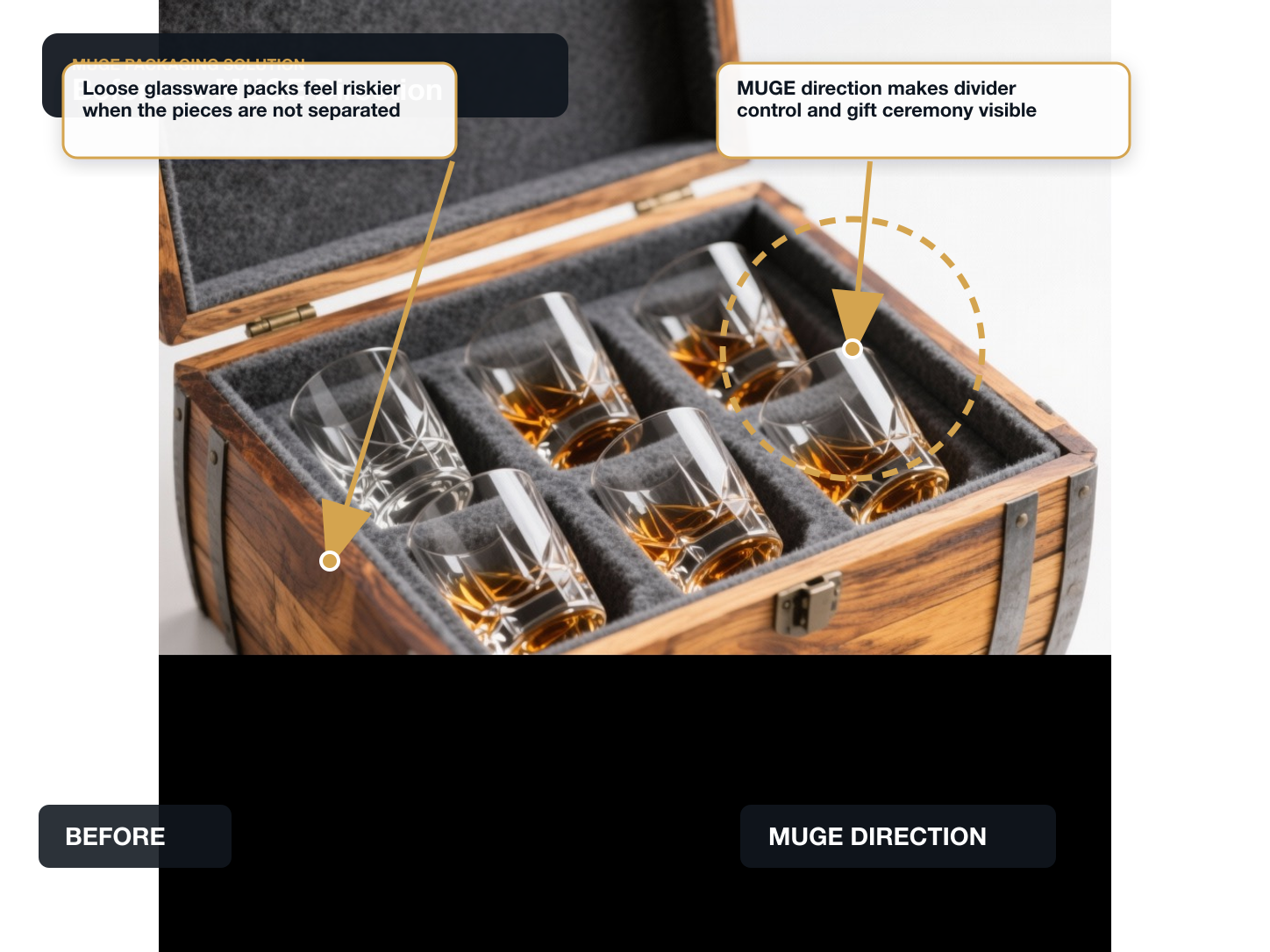 Whiskey Glass Sets Before vs After structure annotated A+ content image
