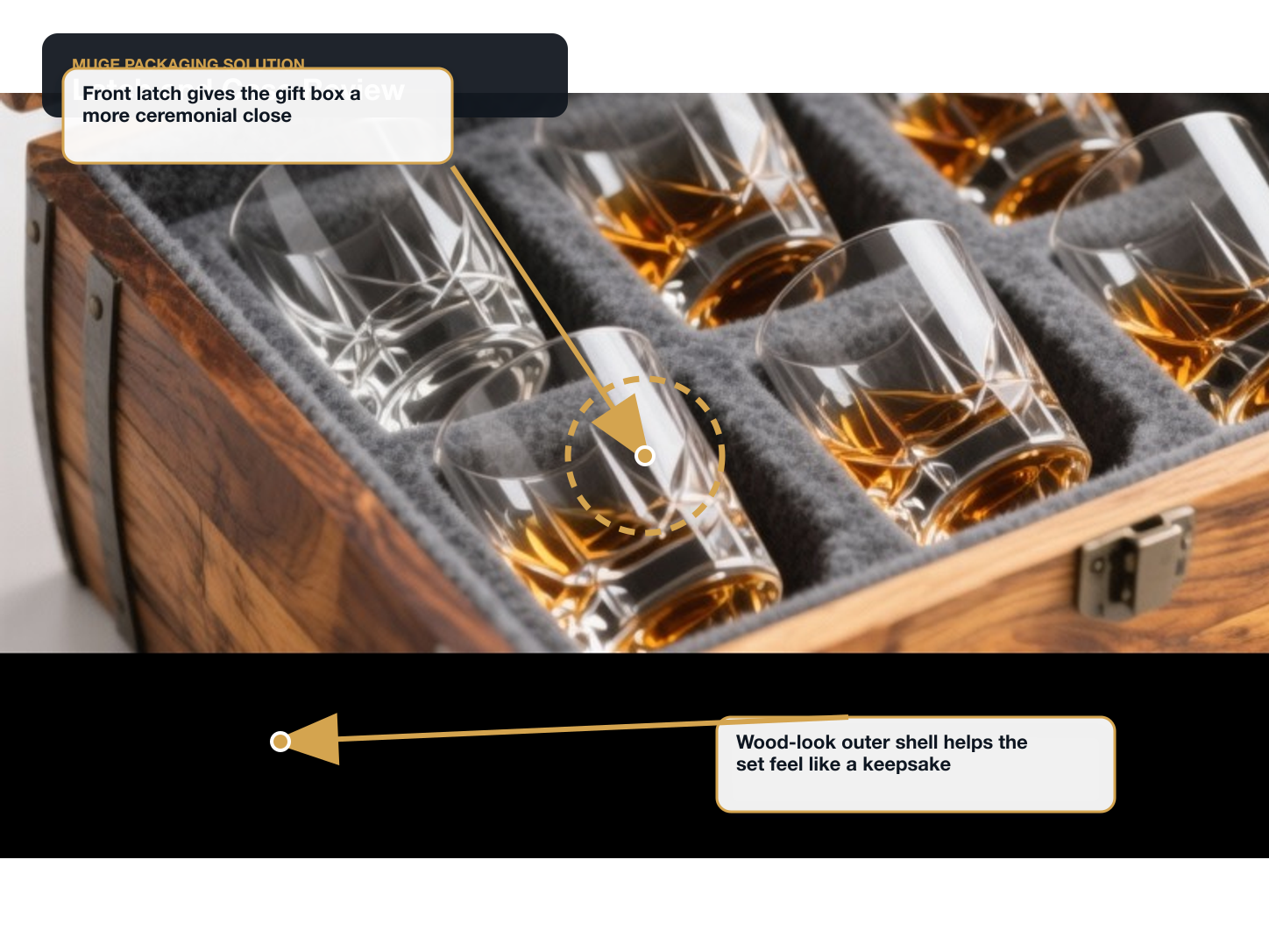 Whiskey Glass Sets Latch and case review annotated A+ content image