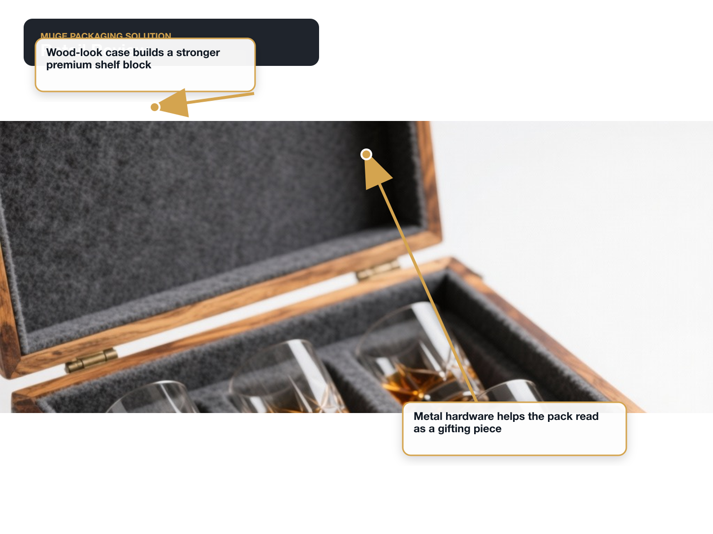 Whiskey Glass Sets Retail review annotated A+ content image