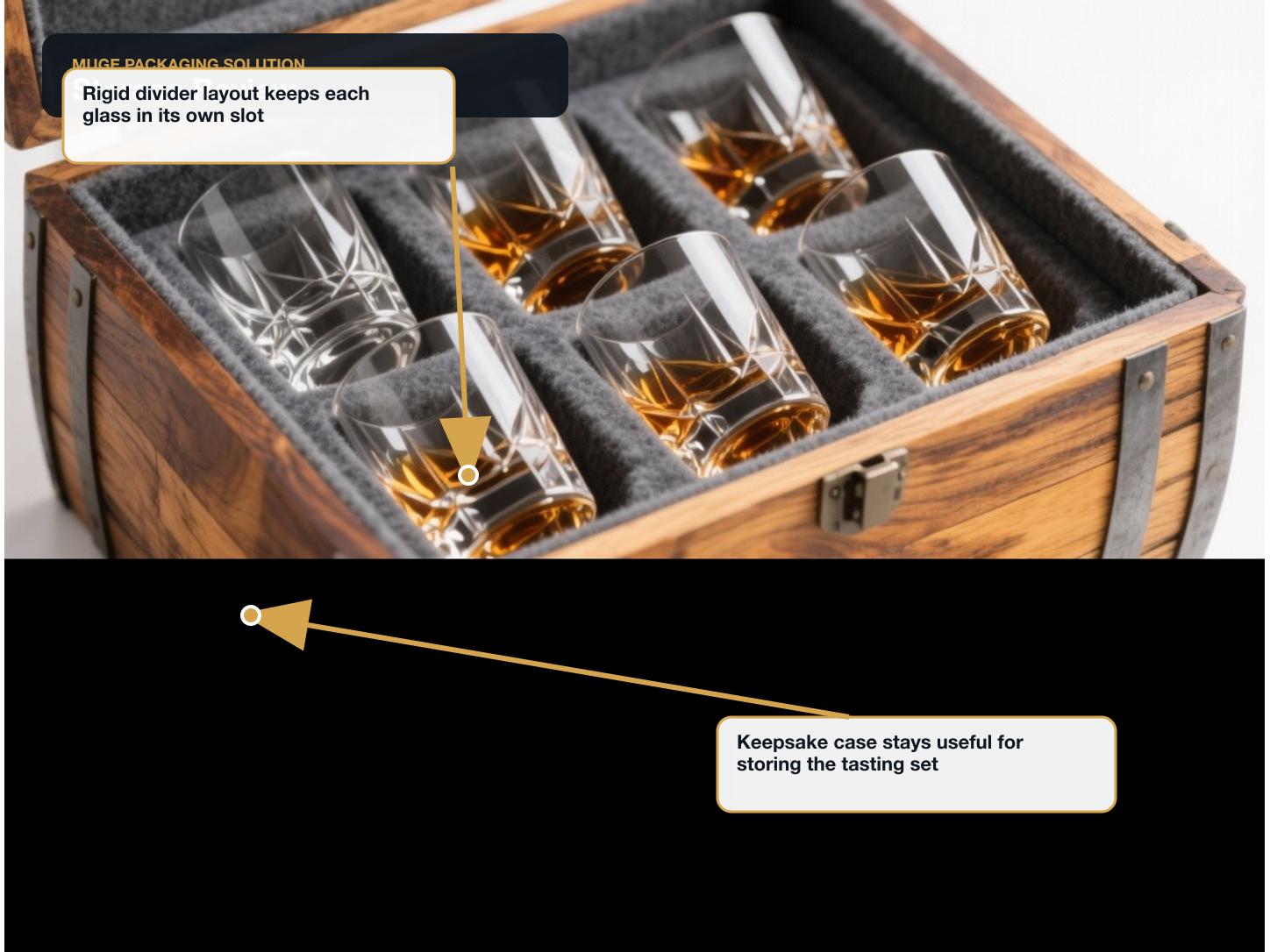 Whiskey Glass Sets Use and storage review annotated A+ content image