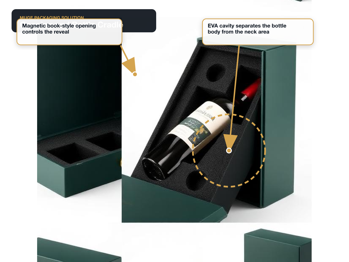 Wine Bottles Opening and bottle cradle annotated A+ content image