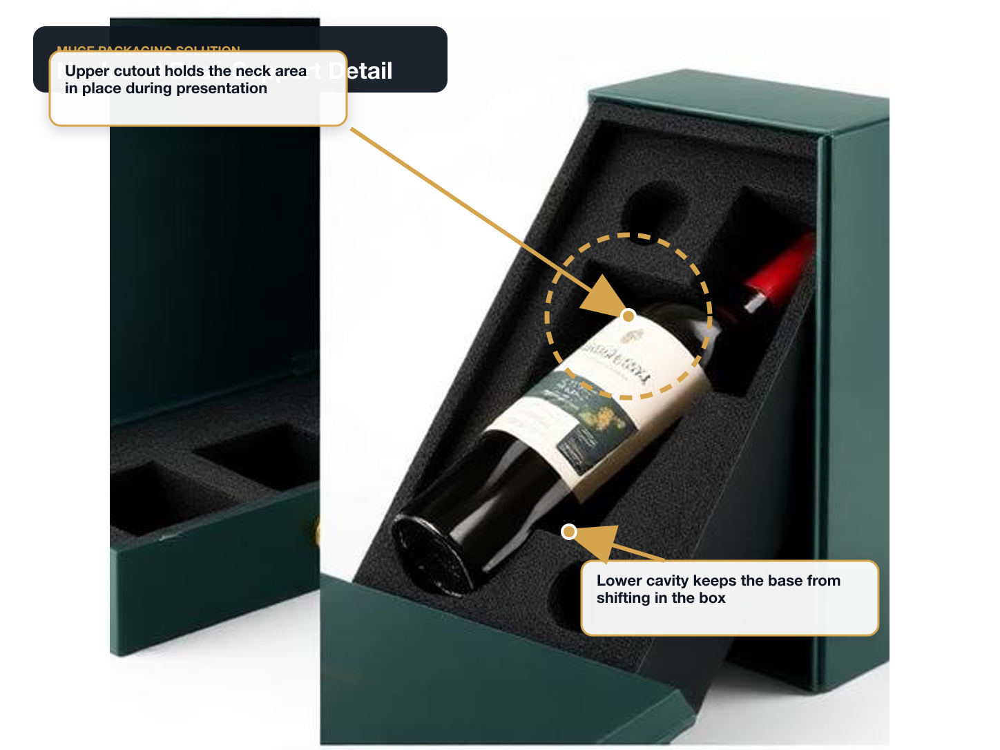 Wine Bottles Neck and base support detail annotated A+ content image