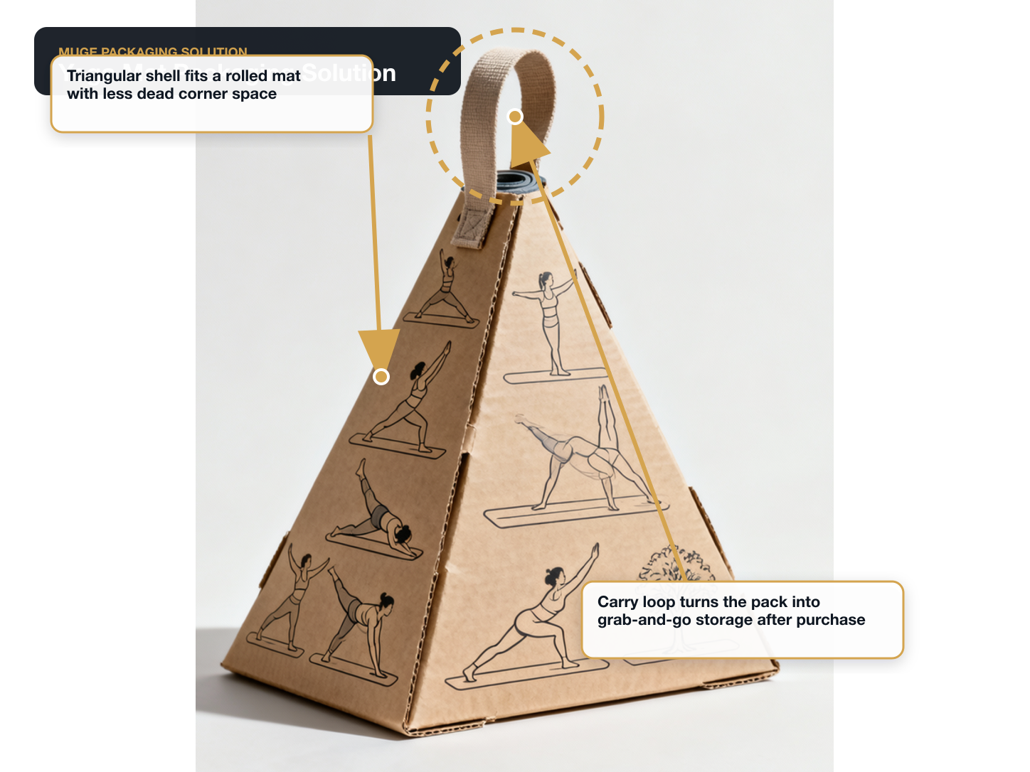 Yoga Mats annotated packaging solution main visual