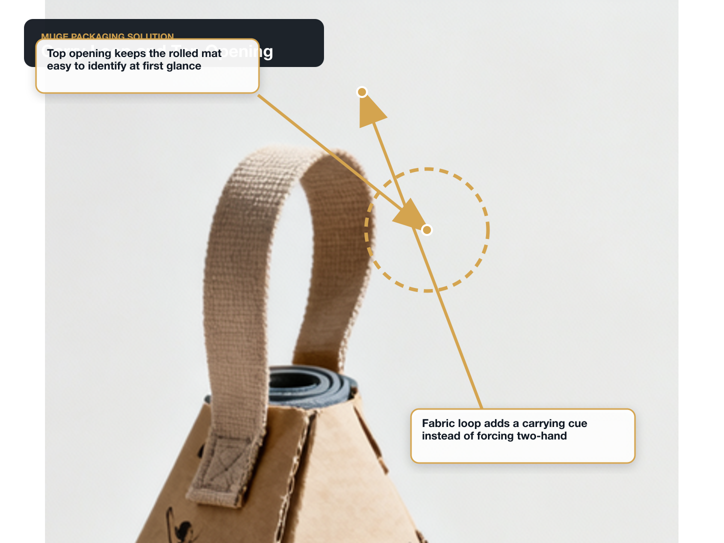 Yoga Mats Carry loop and top opening annotated A+ content image