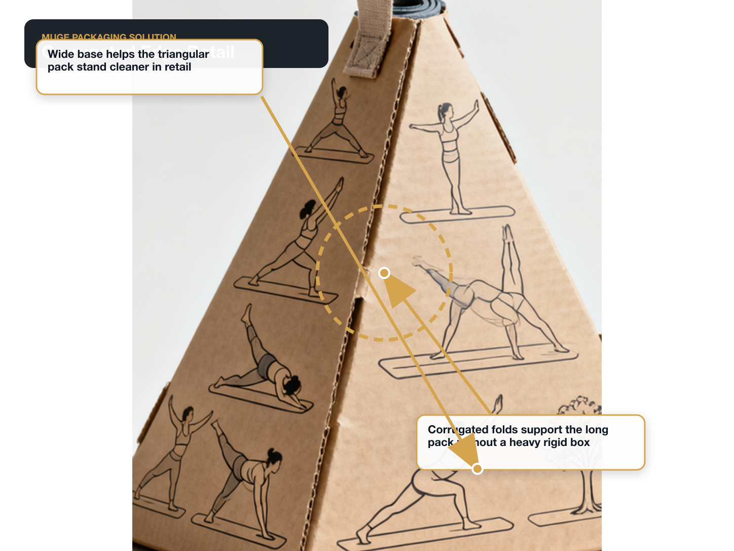 Yoga Mats Corrugated edge detail annotated A+ content image