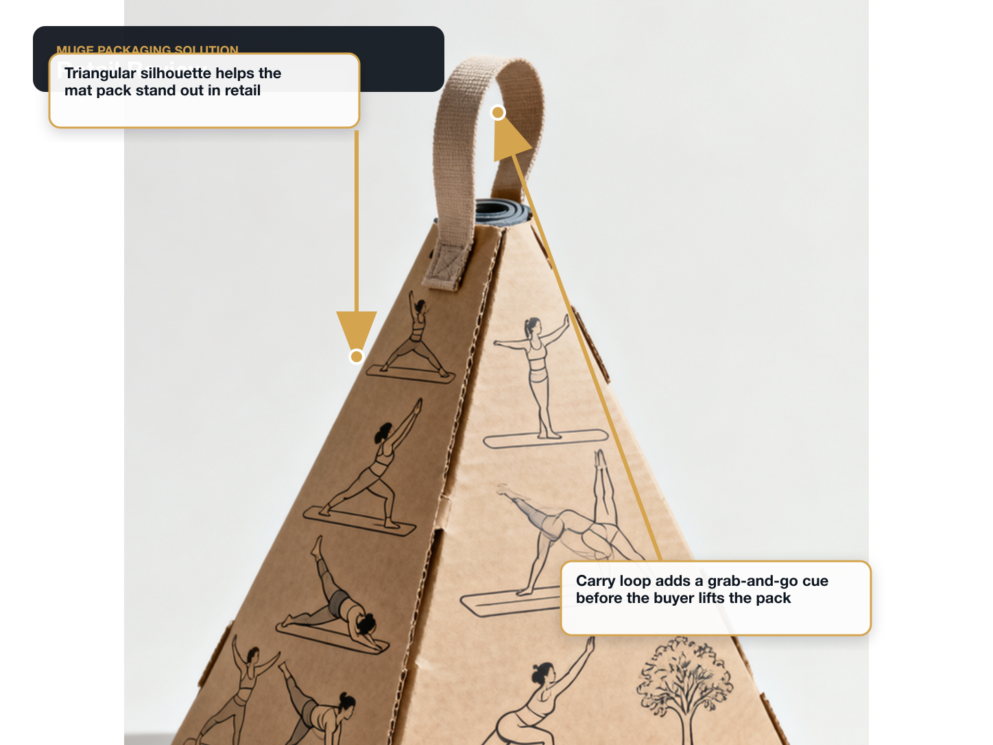 Yoga Mats Retail review annotated A+ content image