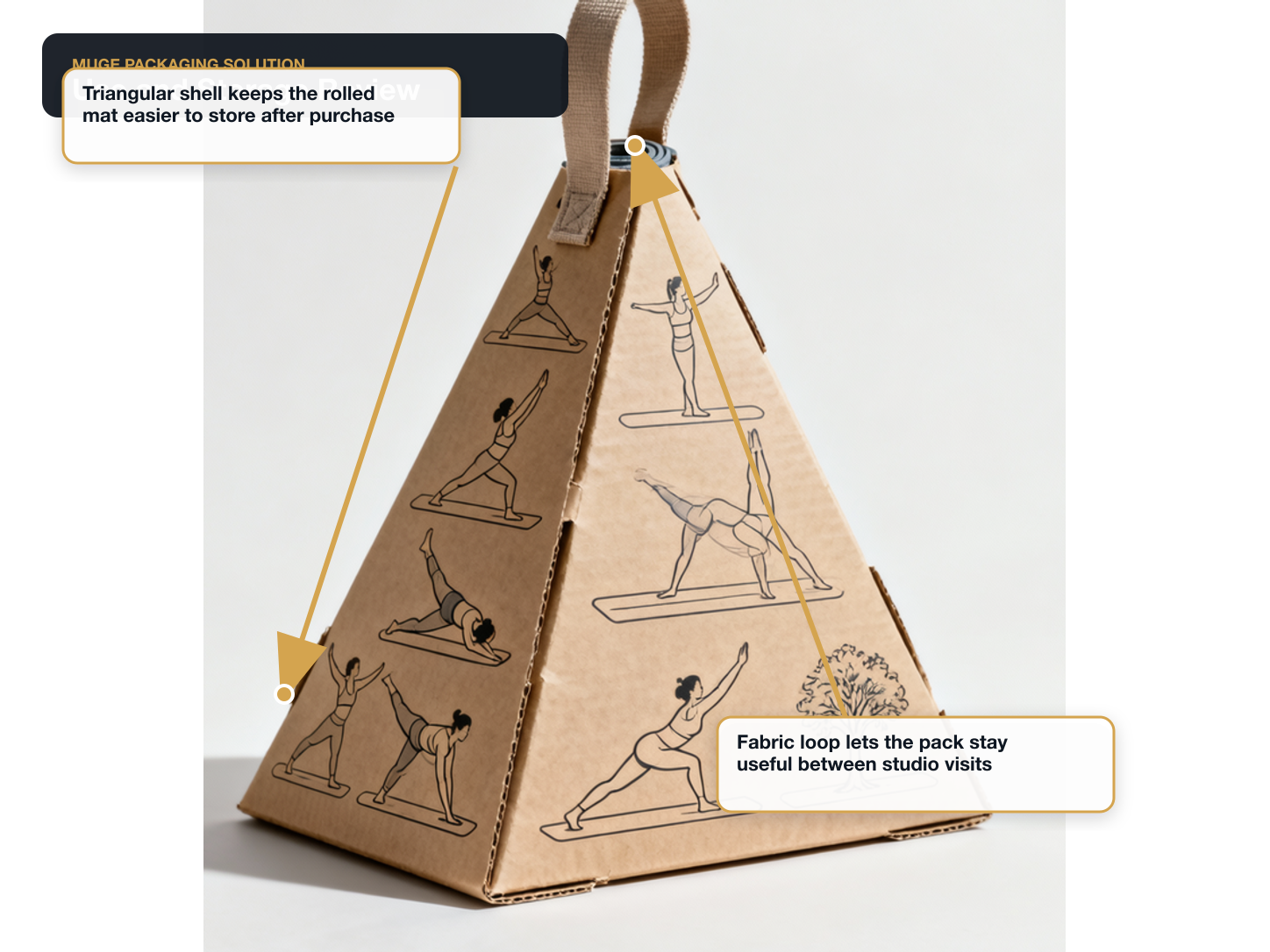 Yoga Mats Use and storage review annotated A+ content image